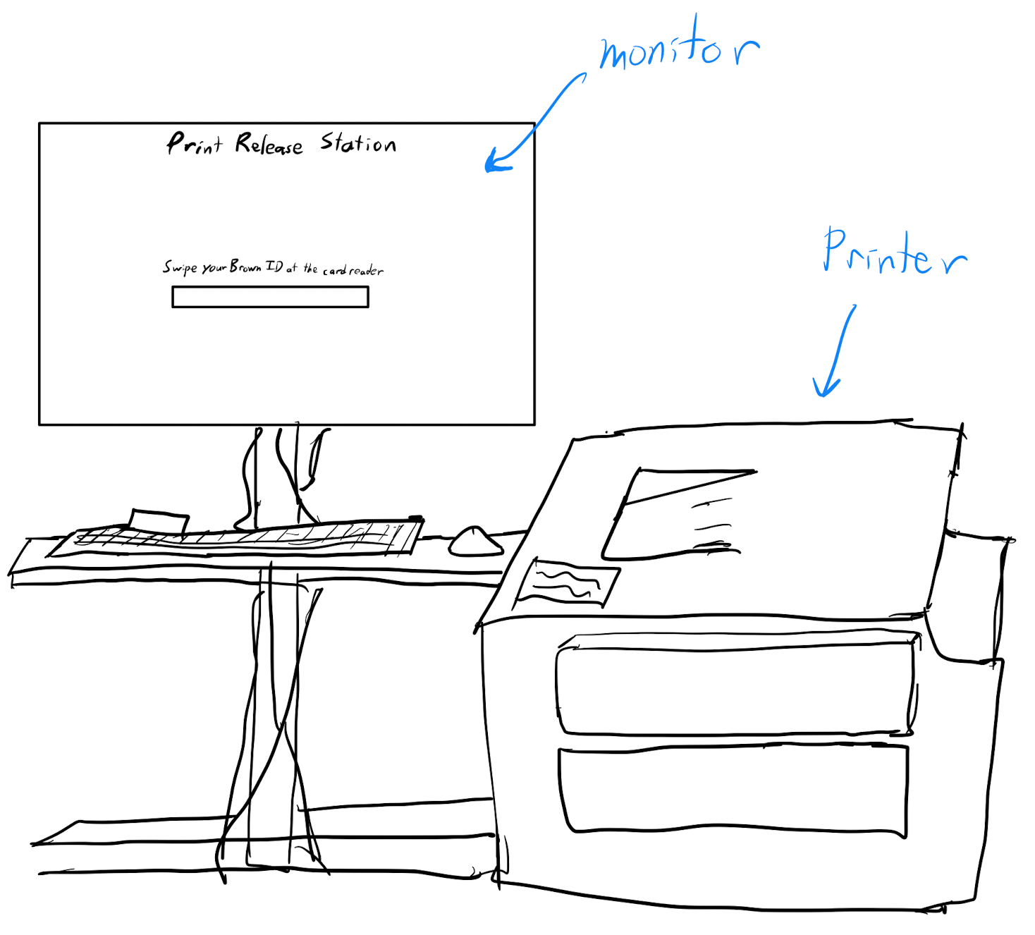 image of diagram of printer interface